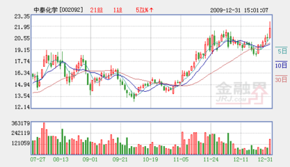 中泰化學 快速擴張的氯堿龍頭企業，邁向全國電石產業主導地位